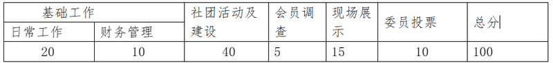 社团考评项目及分数比例表