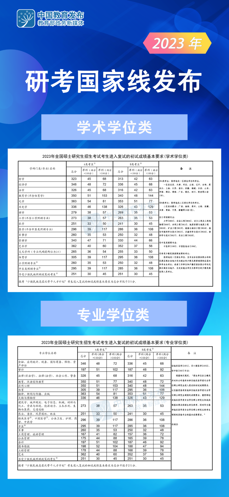 (上图可点击放大查看)