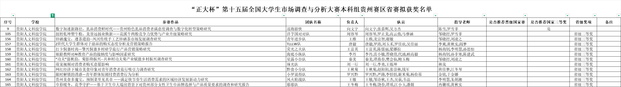 喜报 | 恭喜伟德师生又双叒叕获奖啦