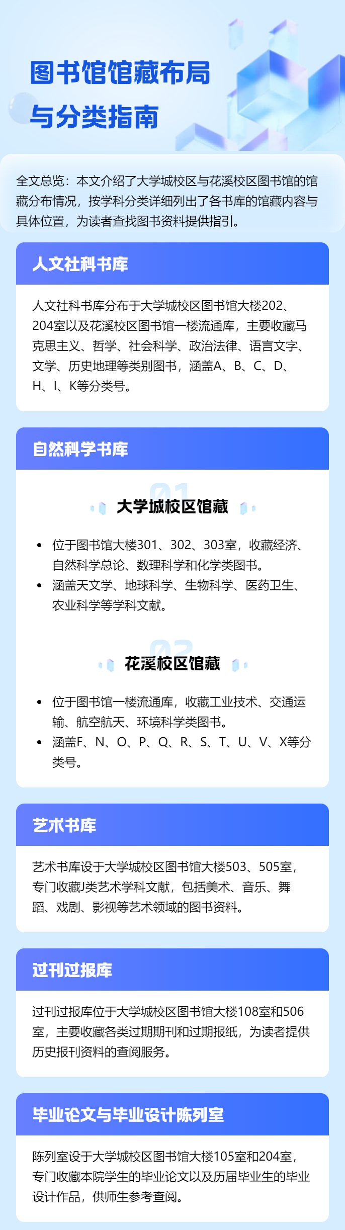 图书馆馆藏布局与分类指南.png