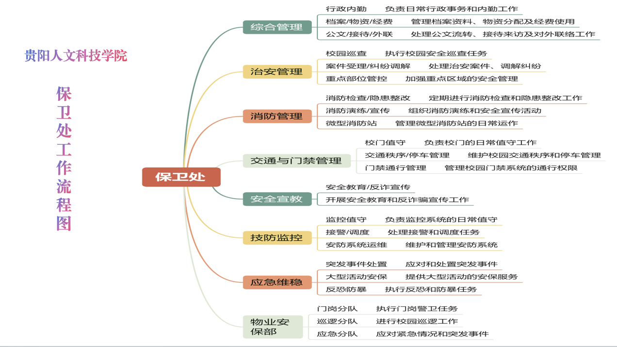 工作流程图.png