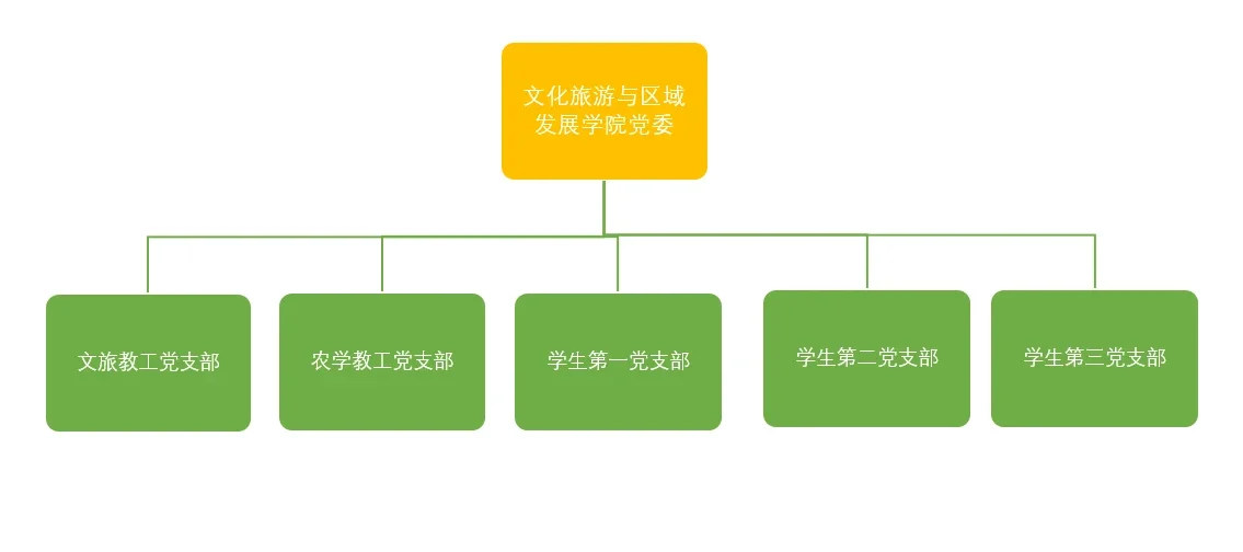 党委组织架构图.webp