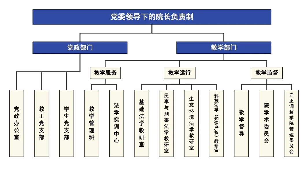 组织架构.webp