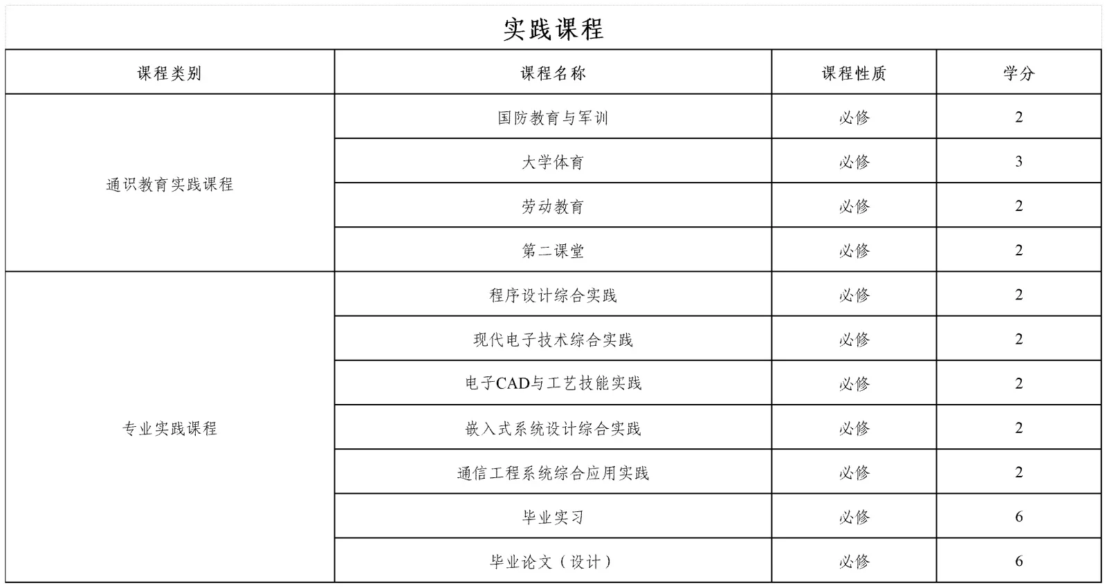 通信工程_Sheet1(2).png