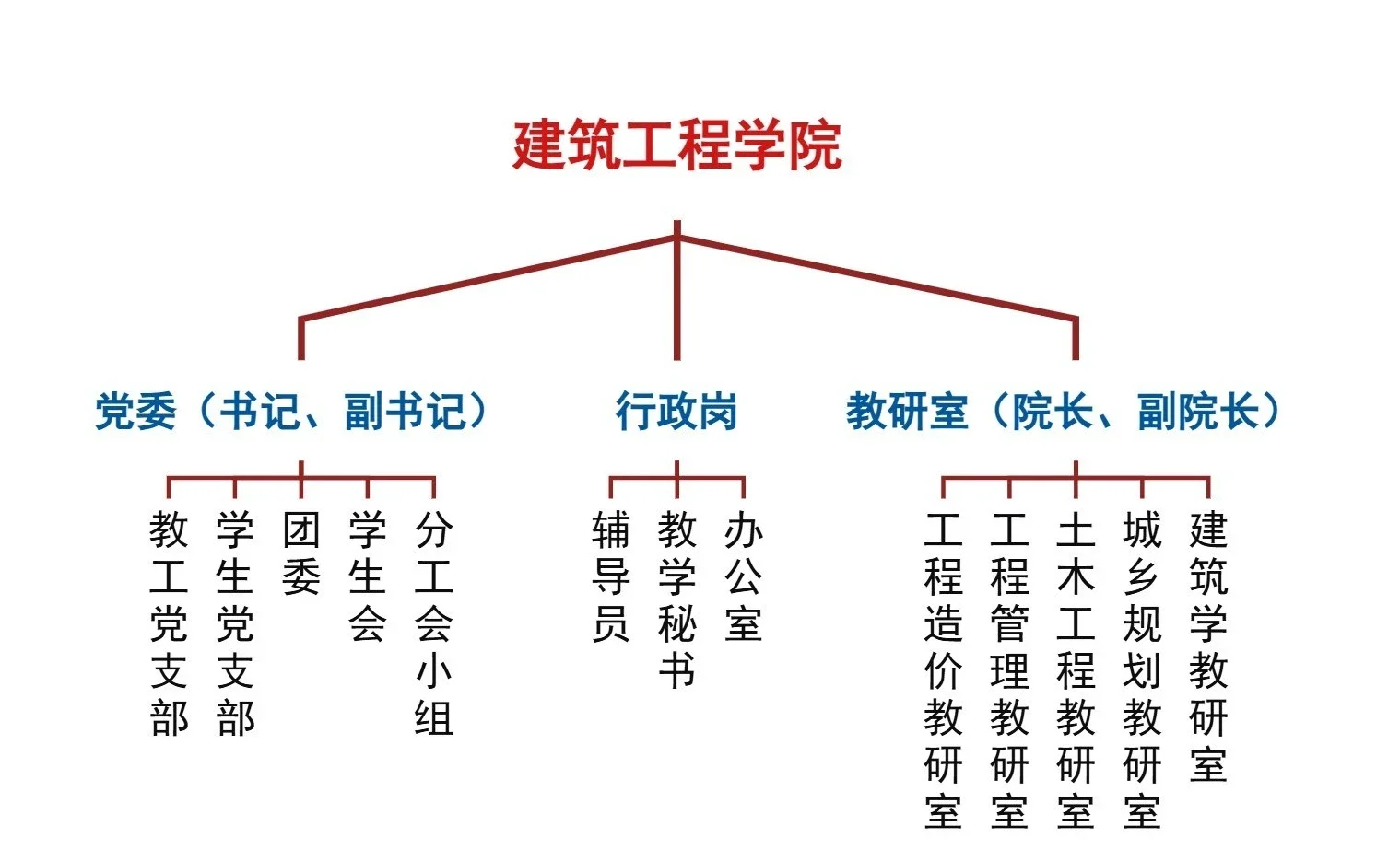 建筑工程学院.webp