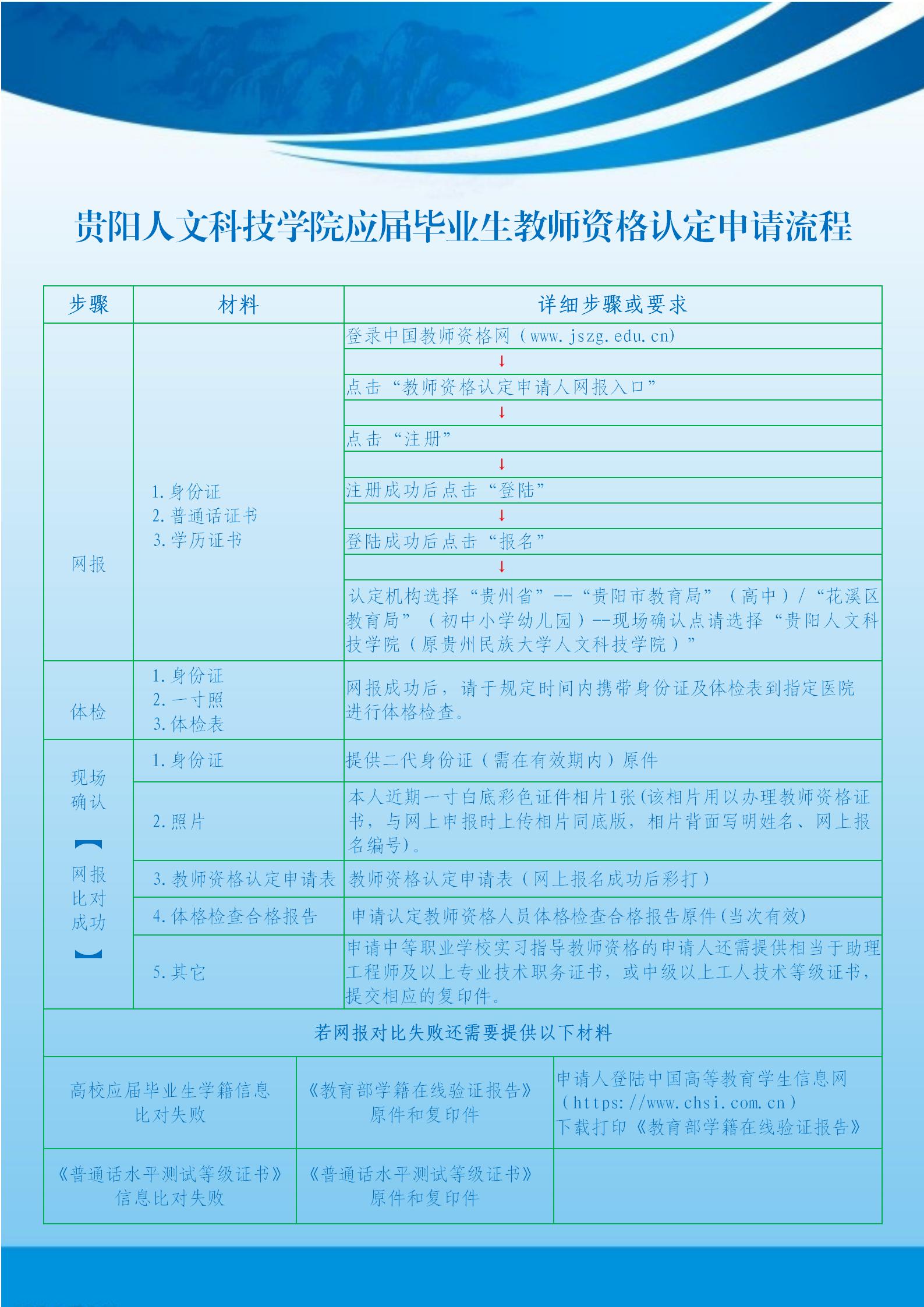 伟德国际1949官网应届毕业生教师资格认定申请流程.jpg